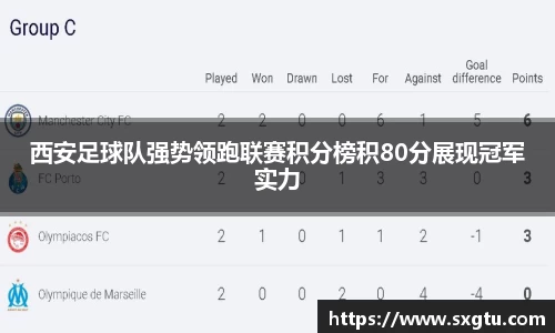 西安足球队强势领跑联赛积分榜积80分展现冠军实力
